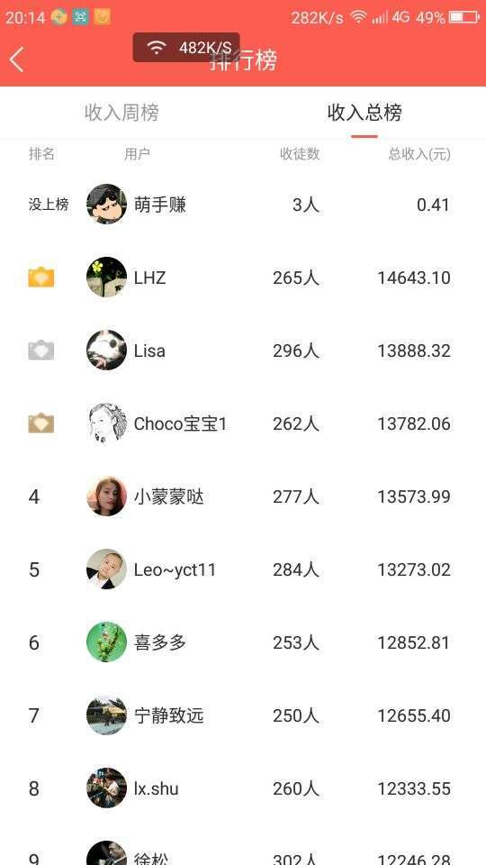 小牛快看手机赚钱软件截图2