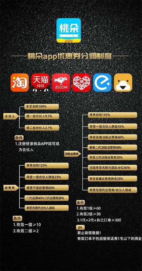 桃朵是真的不?桃朵佣金模式好不好呢