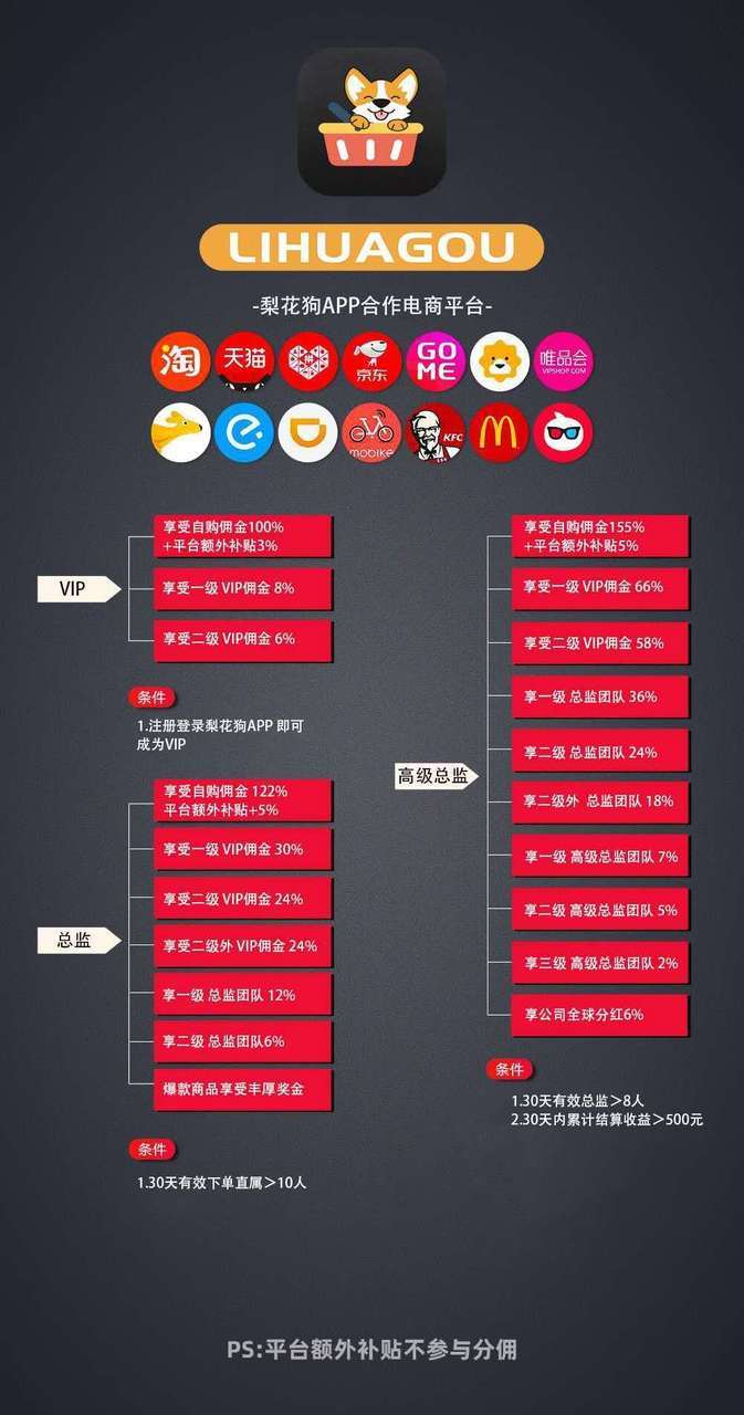 为什么要做梨花狗？梨花狗0投资就可以赚钱吗？