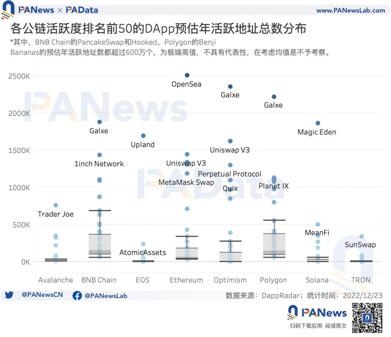 DApp年度报告:DeFi已不是以太坊上的主导应用类型