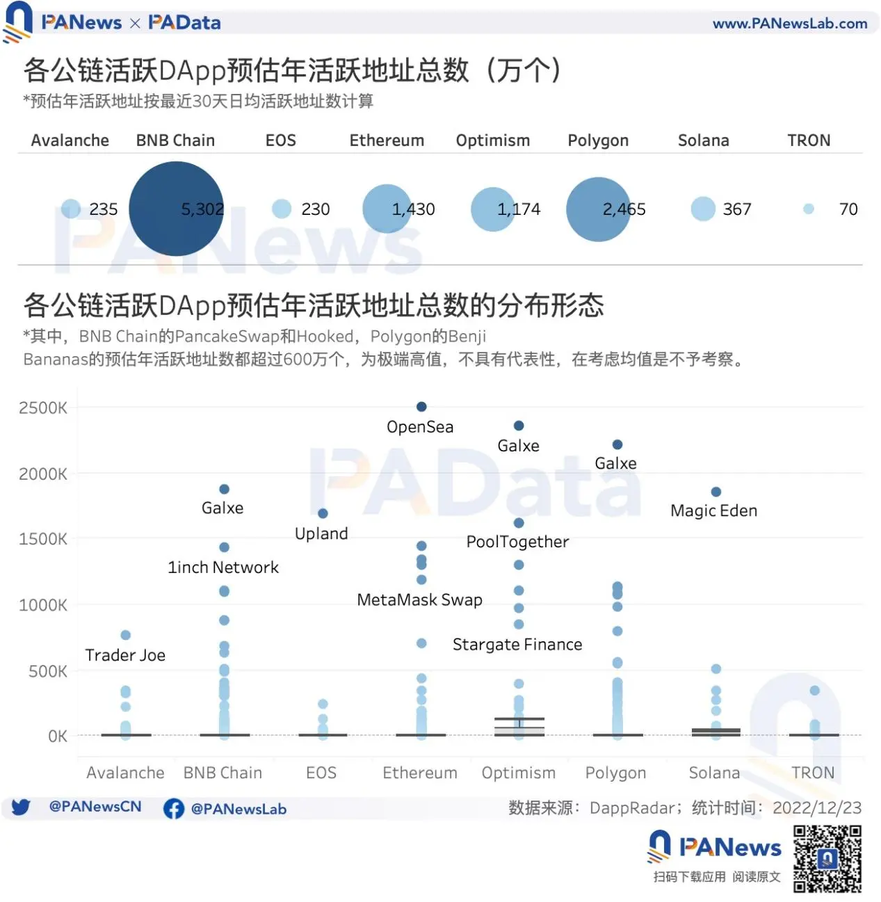 DApp年度报告:DeFi已不是以太坊上的主导应用类型
