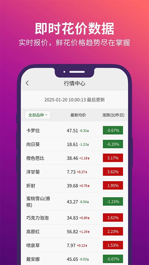 花伍鲜花APP手机赚钱软件截图1