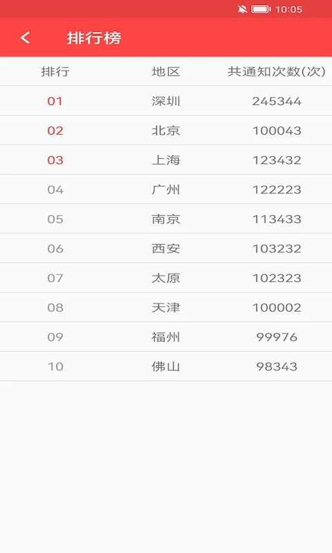 抢红包猎器app手机赚钱软件截图3