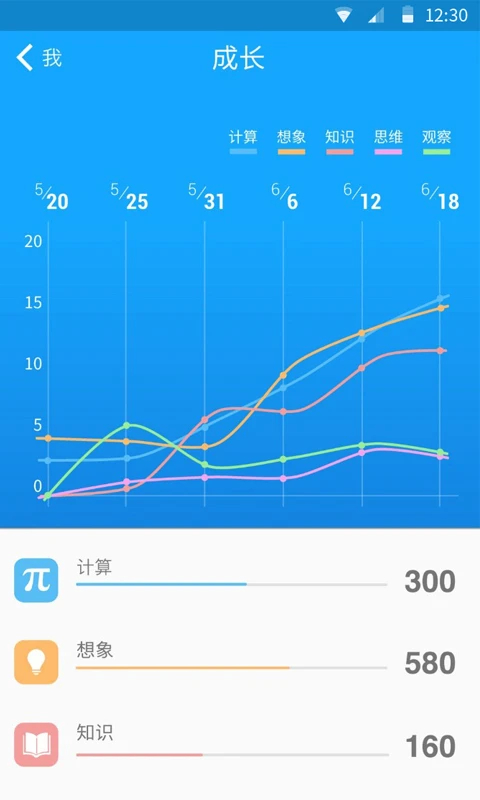 33IQ智商测试app手机赚钱软件截图5