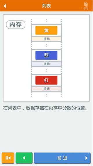 算法动画图解app手机赚钱软件截图1