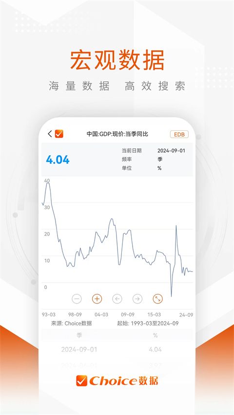 东方财富Choice数据App手机赚钱软件截图3