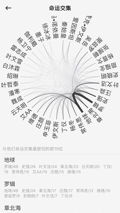 云上写作app手机赚钱软件截图5