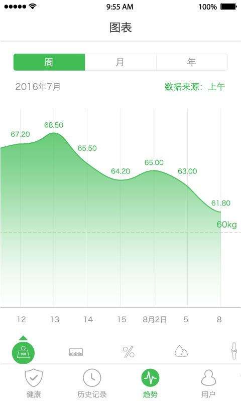 天天轻app手机赚钱软件截图2