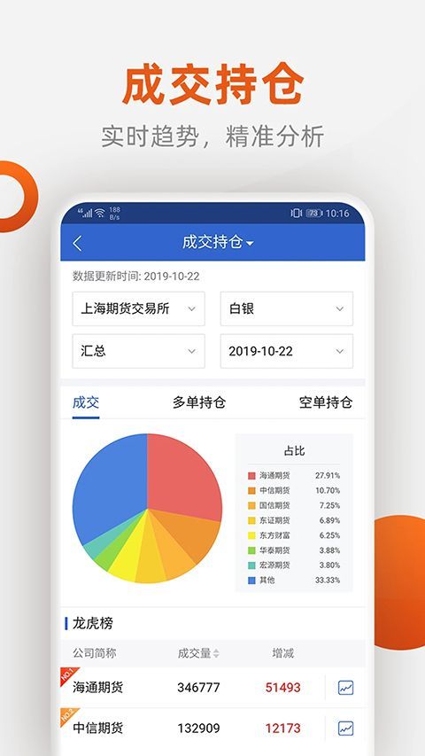 福能期货手机交易软件手机赚钱软件截图1