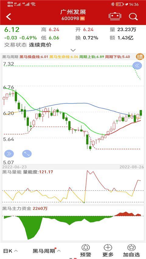 钱龙股票手机版手机赚钱软件截图5
