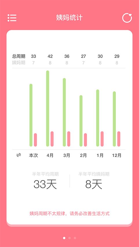 姨妈来咯app手机赚钱软件截图1