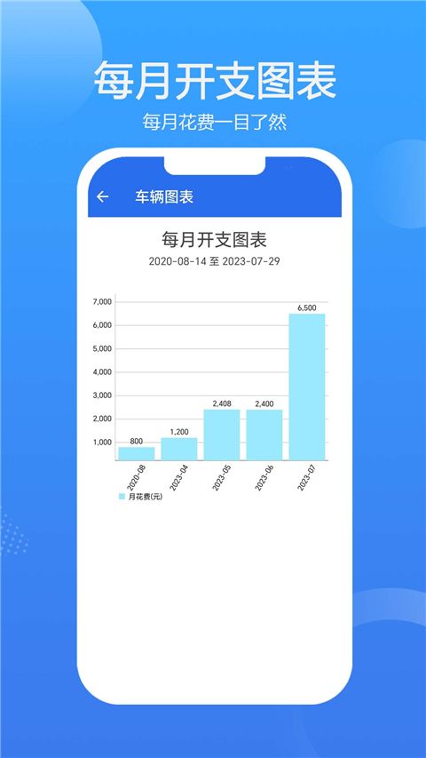 车智管App手机赚钱软件截图2