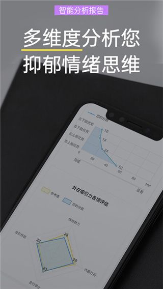 抑郁焦虑测试app手机赚钱软件截图2