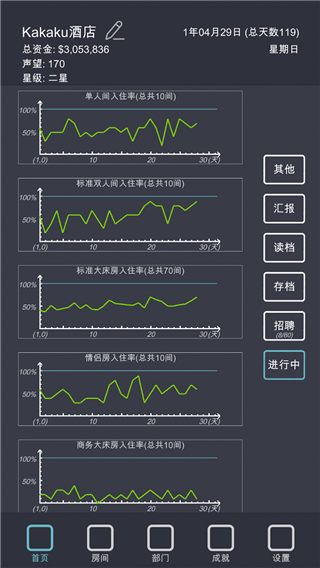 模拟经营我的酒店官方正版手机赚钱软件截图3