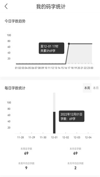 码客写作官方版手机赚钱软件截图5