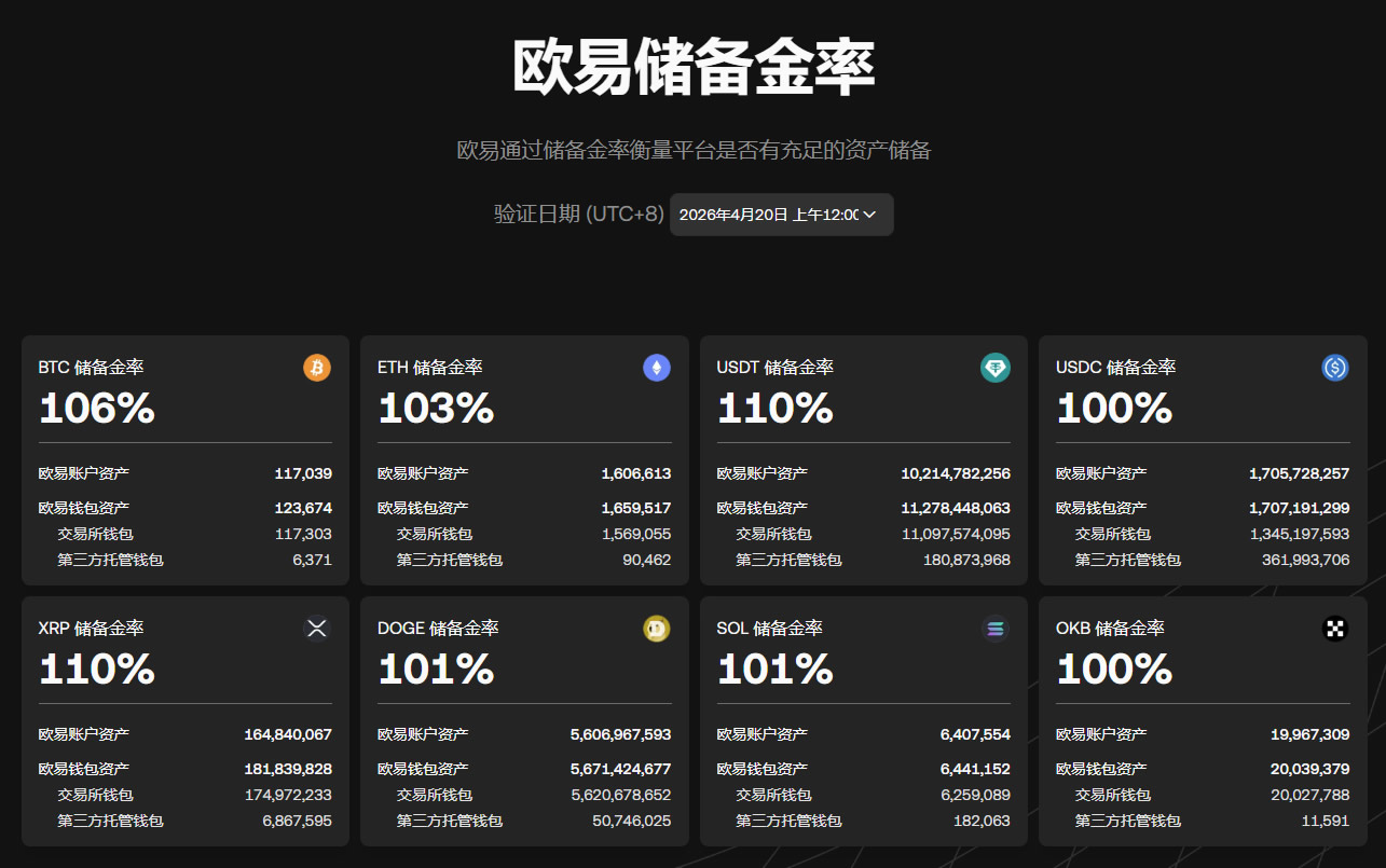 Bitget和欧易哪个更适合普通人交易?现货、合约、手续费等详细对比