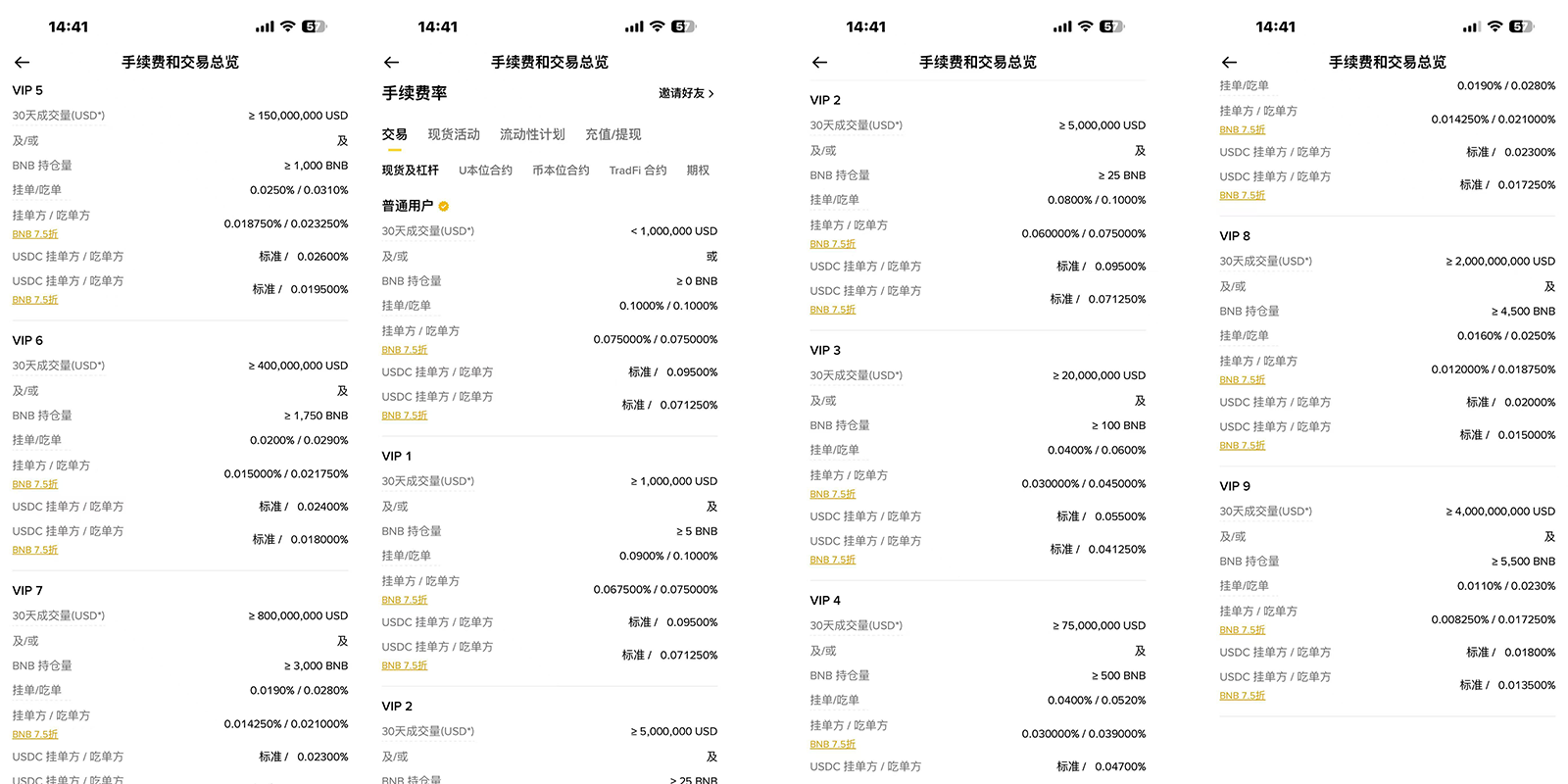 怎么让省手续费效果最大化?