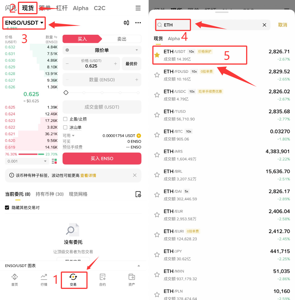步骤三:现货购买以太坊(ETH)