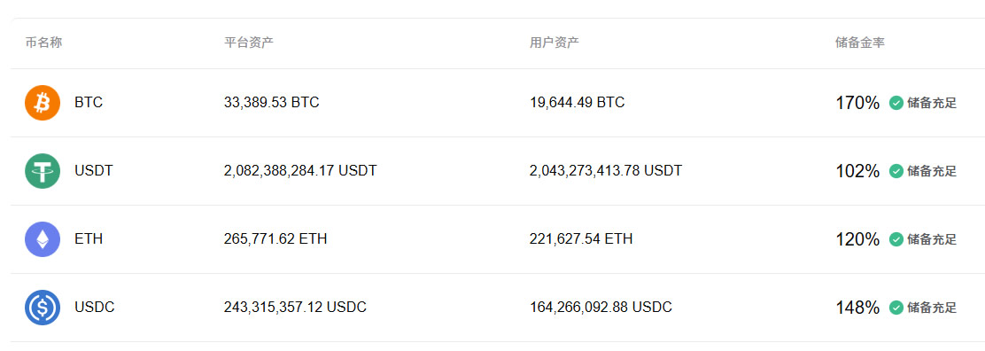 Bitget和欧易哪个更适合普通人交易?现货、合约、手续费等详细对比