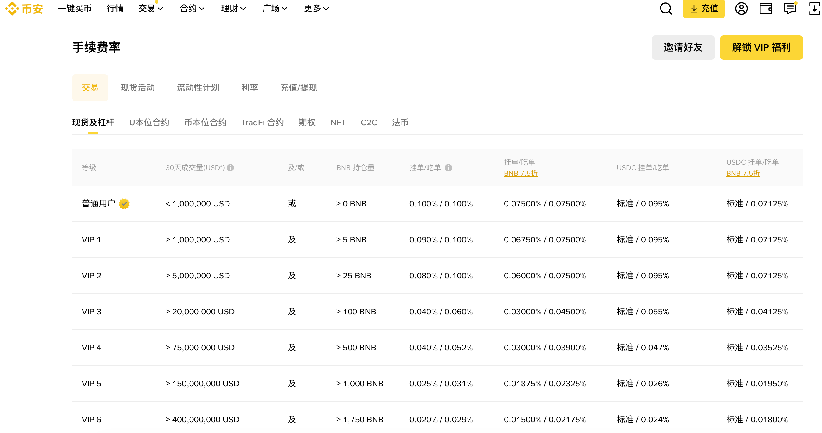 哪家平台手续费最低?