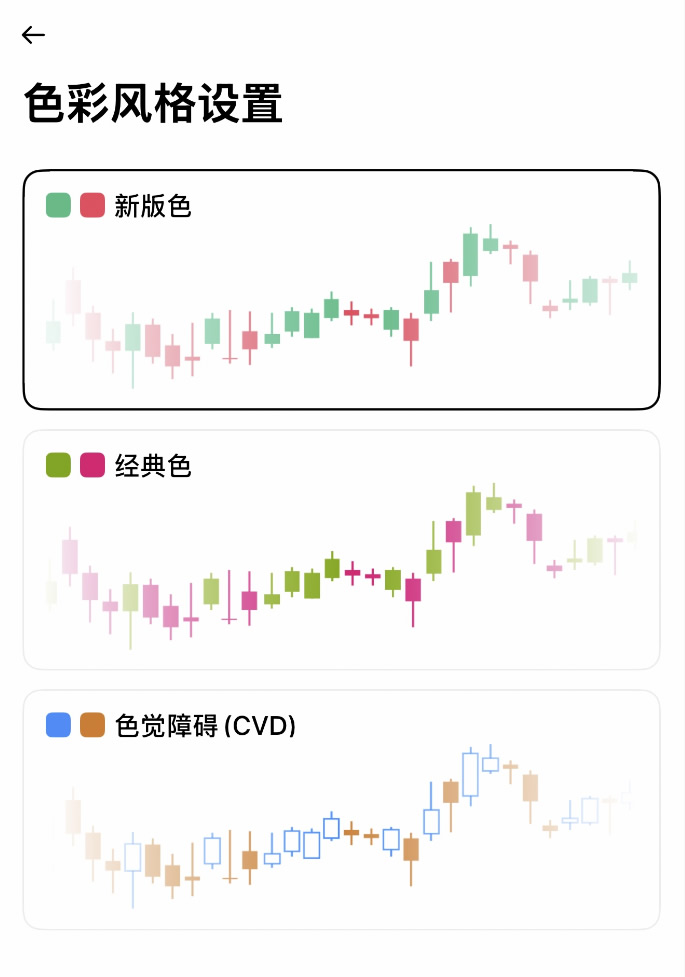 加密货币K线颜色如何设置?币安、欧易App设置教程