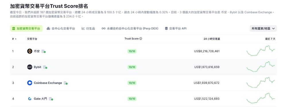 Gate 是什么:交易量稳定的十年老牌交易所