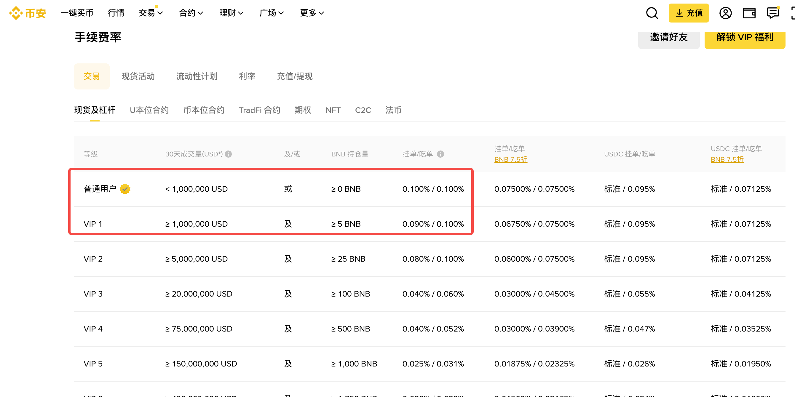 2. 提升VIP等级