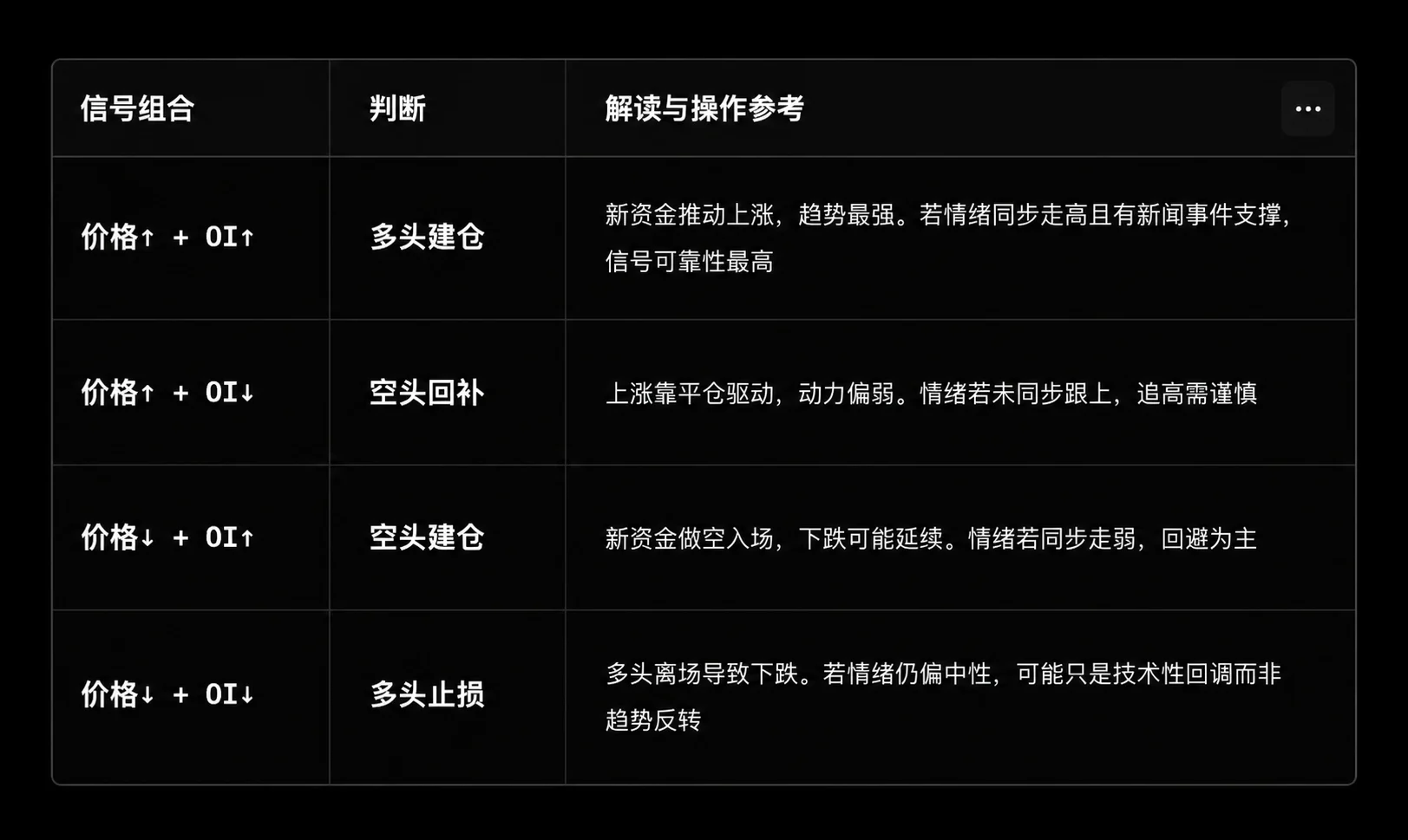 OKX Agent Trade Kit组合套件是什么?怎么用?巧用套件看清市场动向