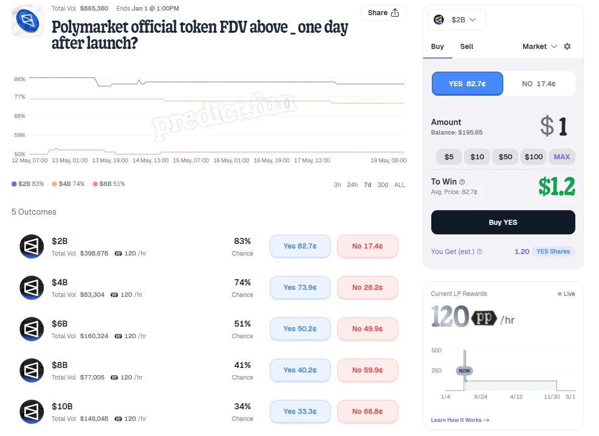 POLY登场暗示越来越密，Polymarket空投还有多远？_图3