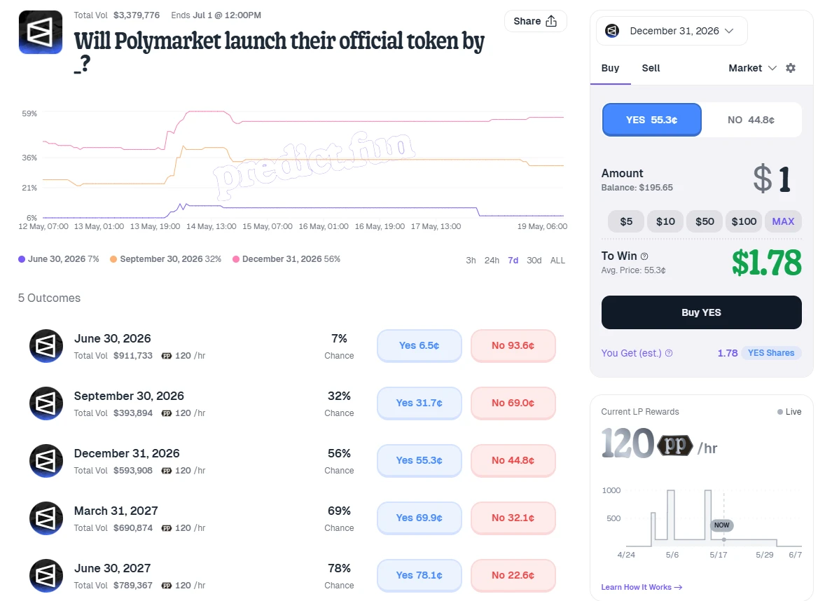 POLY登场暗示越来越密，Polymarket空投还有多远？_图2